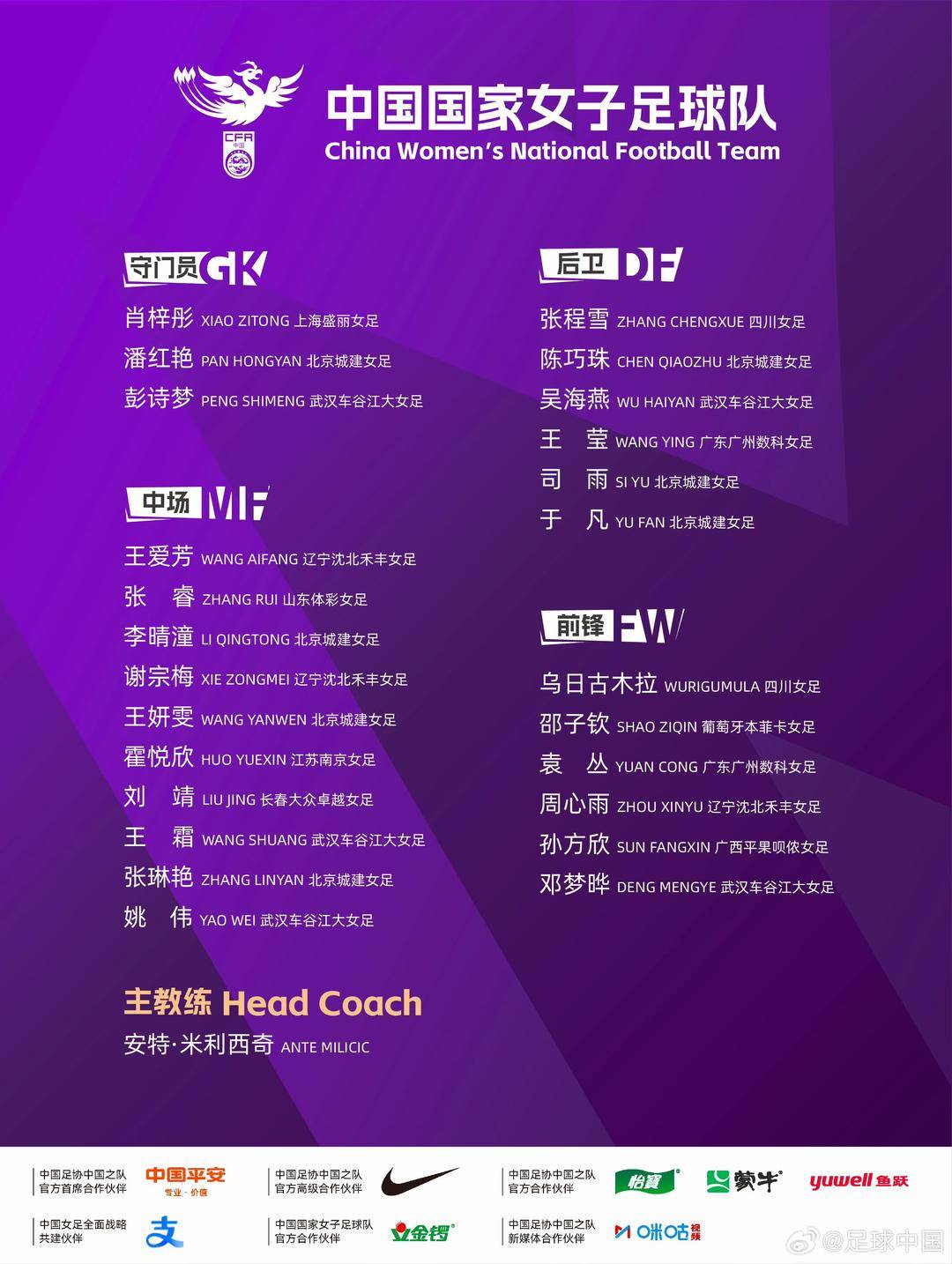王霜领衔！中国足协公布中国女足备战亚运会集训名单