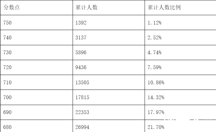 放弃普高锁定本科？中本贯通火爆背后的教育账本……