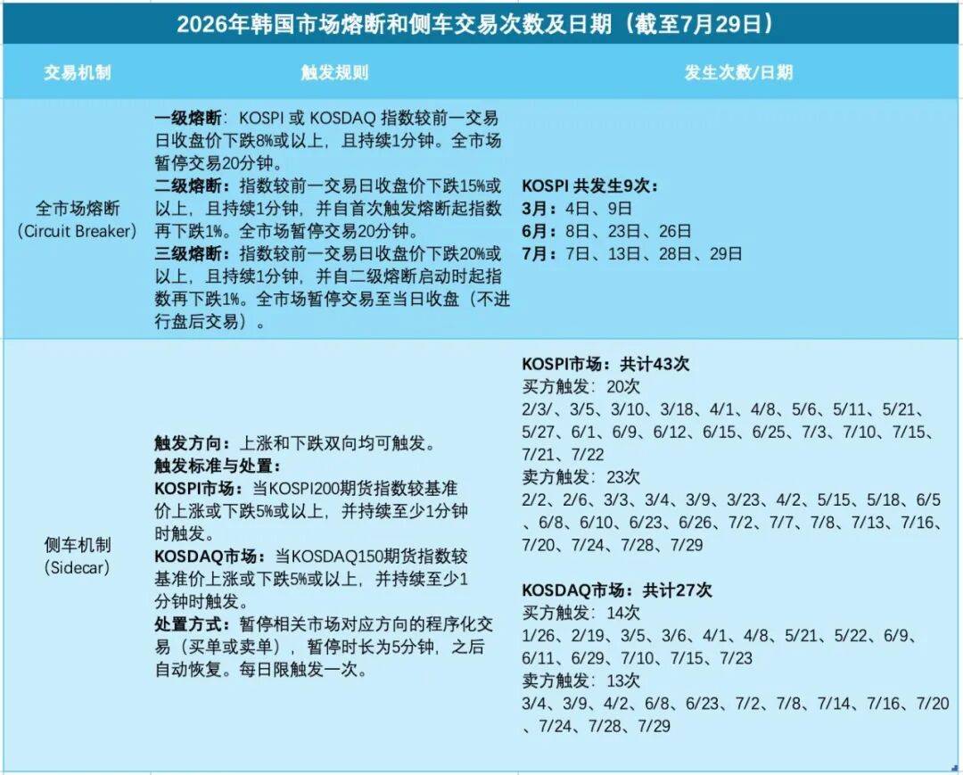 见证历史！韩国股市暴涨超17%，创历史最大涨幅
