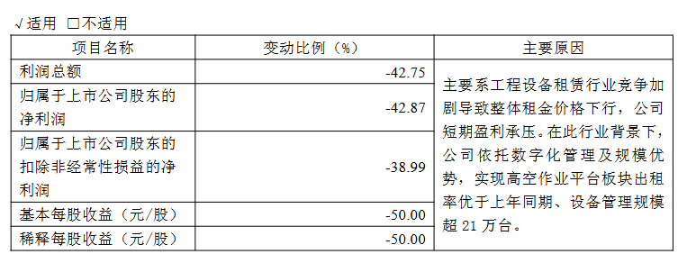海南华铁信披罚单压降至520万 当天董秘踩点辞职