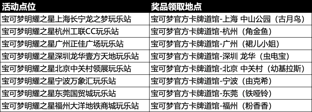 【杂谈】挑战明耀之星训练家,赢“共逐荣光”补充包_宝可梦_张装_活动