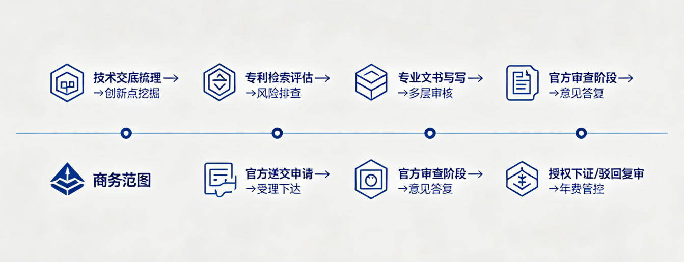 我要申请专利帮我推荐没有问题的专利代理公司,精卫天下在华南口碑如何_服务_企业_客户