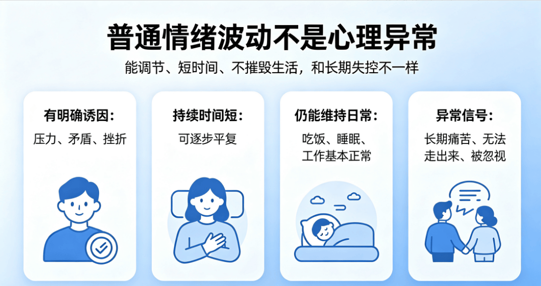 出现精神心理问题才会有的异常表现，正常人没有