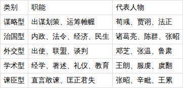 《三国志文臣传记译注》，逐篇解读三国文臣完整人生