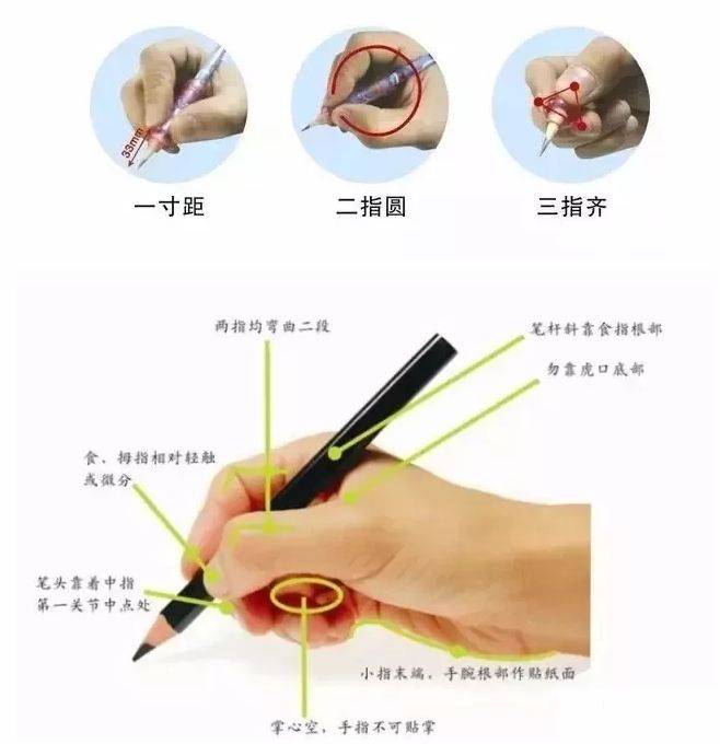正确规范握笔姿势一图看懂！现在知道还不晚（转给孩子）！