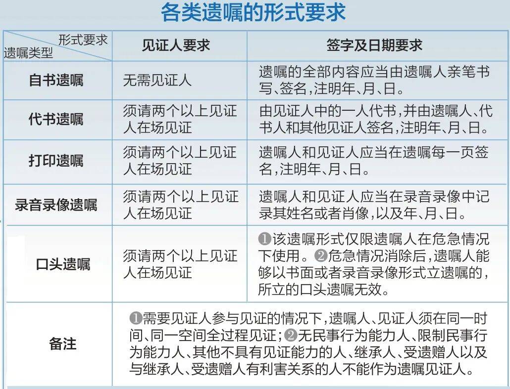 老人与保姆结婚，未满两年离世，遗嘱几乎将全部财产留给女方，法院判了