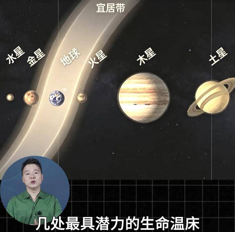 天体生物大揭秘！太阳系哪里可能藏着外星生命？