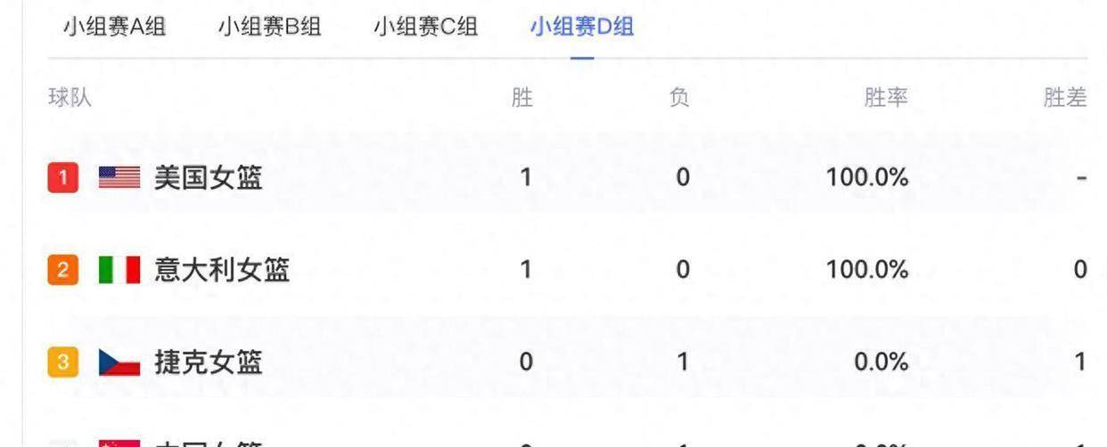 女篮今日直播