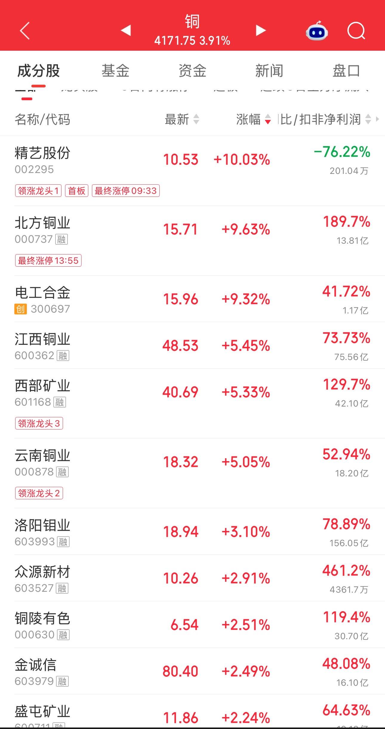铜价再创新高，还能再涨吗？