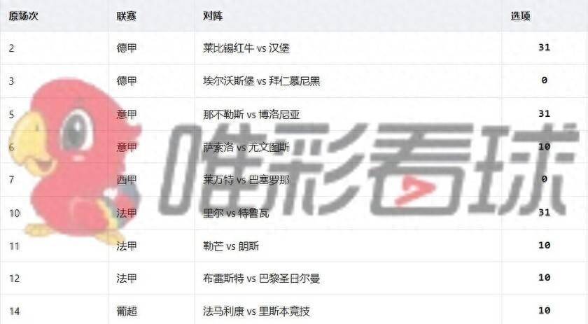 《姜山冷门》26124期：那不勒斯主场求胜止颓，博洛尼亚心理不怵