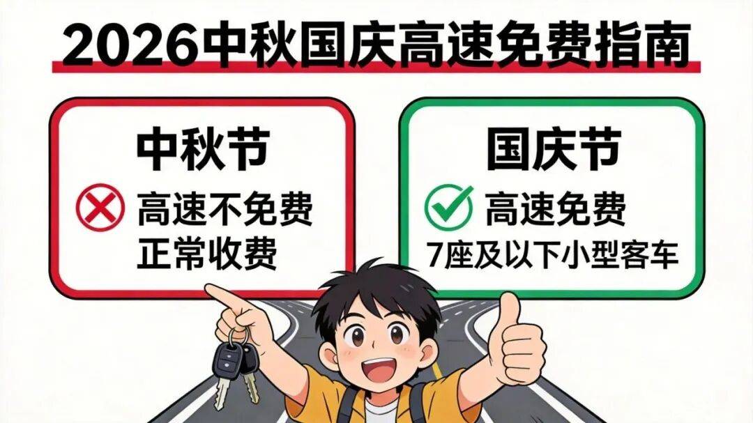 2026中秋国庆高速免费吗？成都限行吗？