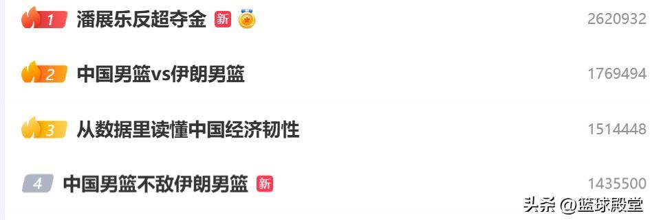 中国男篮排名