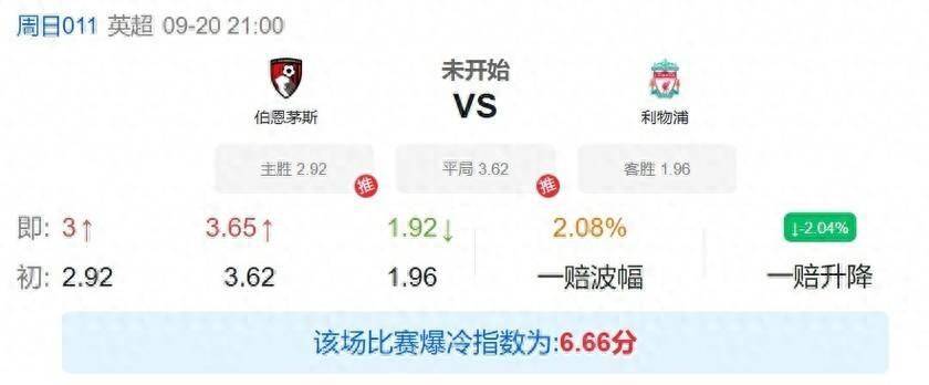 公推两连红！冷门预警：伯恩茅斯静候利物浦，悬念藏在数据里