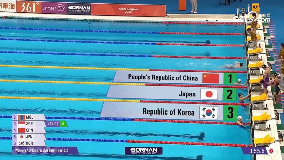 亚运会首日中国游泳队冲击7金！于子迪、潘展乐、徐嘉余、女子4x100自接力均头名进决赛