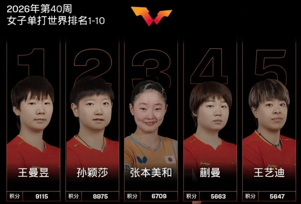 张本美和 vs 陈幸同