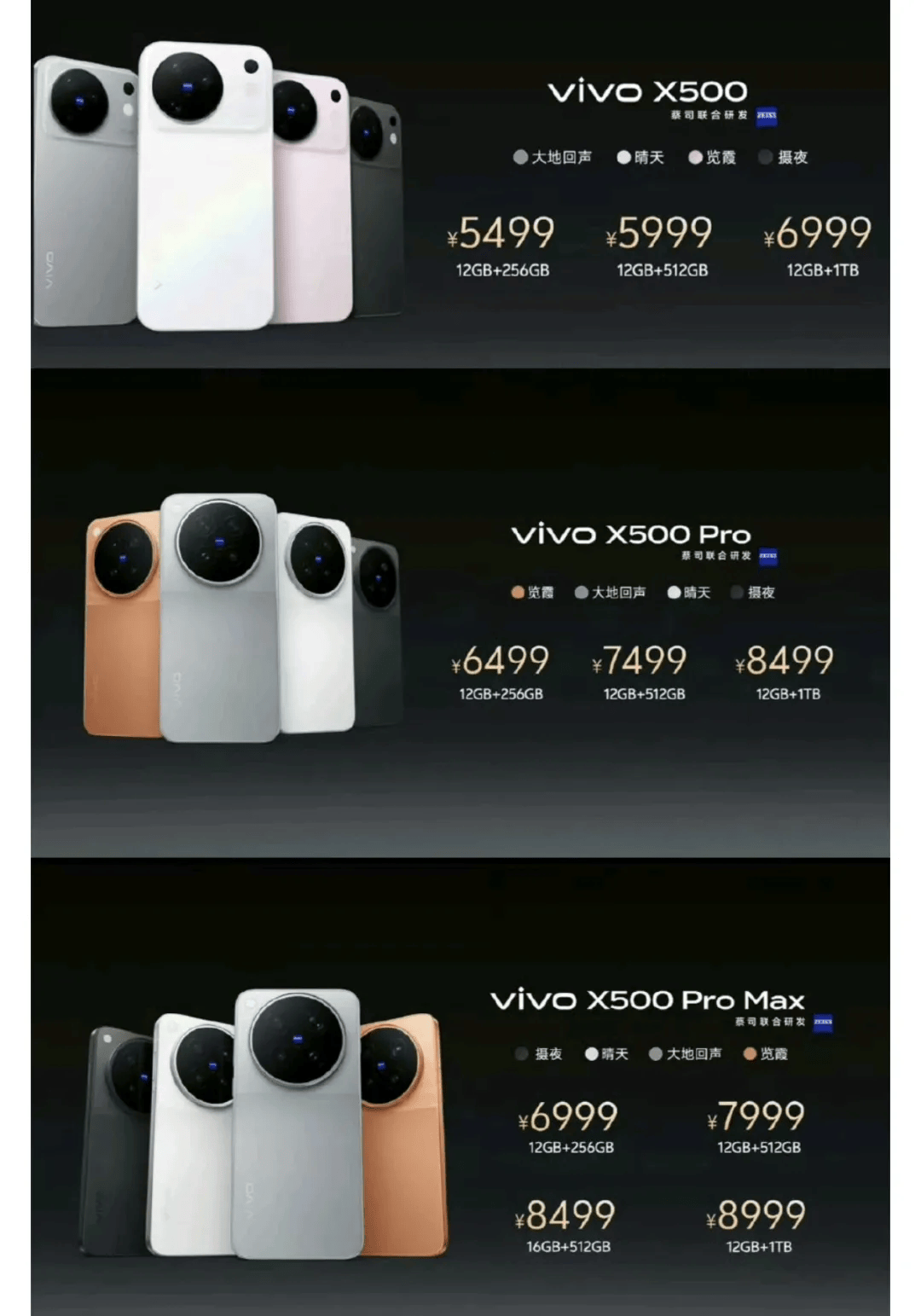 vivo的高端化,只剩下影像了 (图2) 文章配图-2