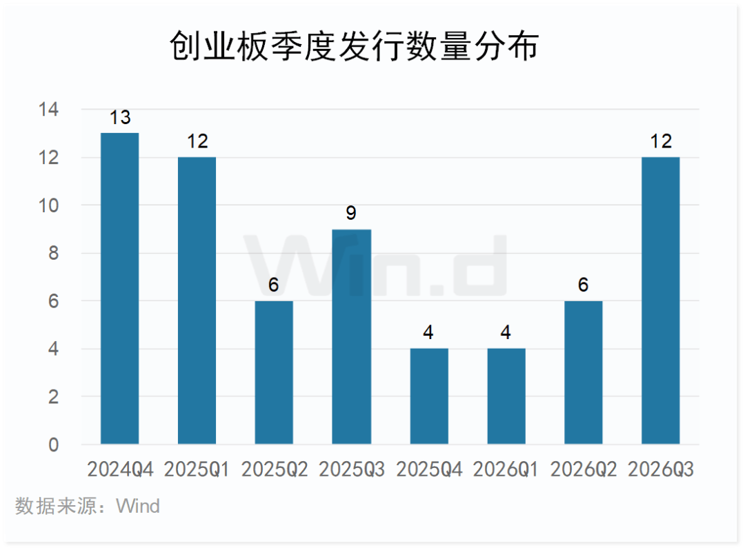 创业版行情走势__创业版指数数据