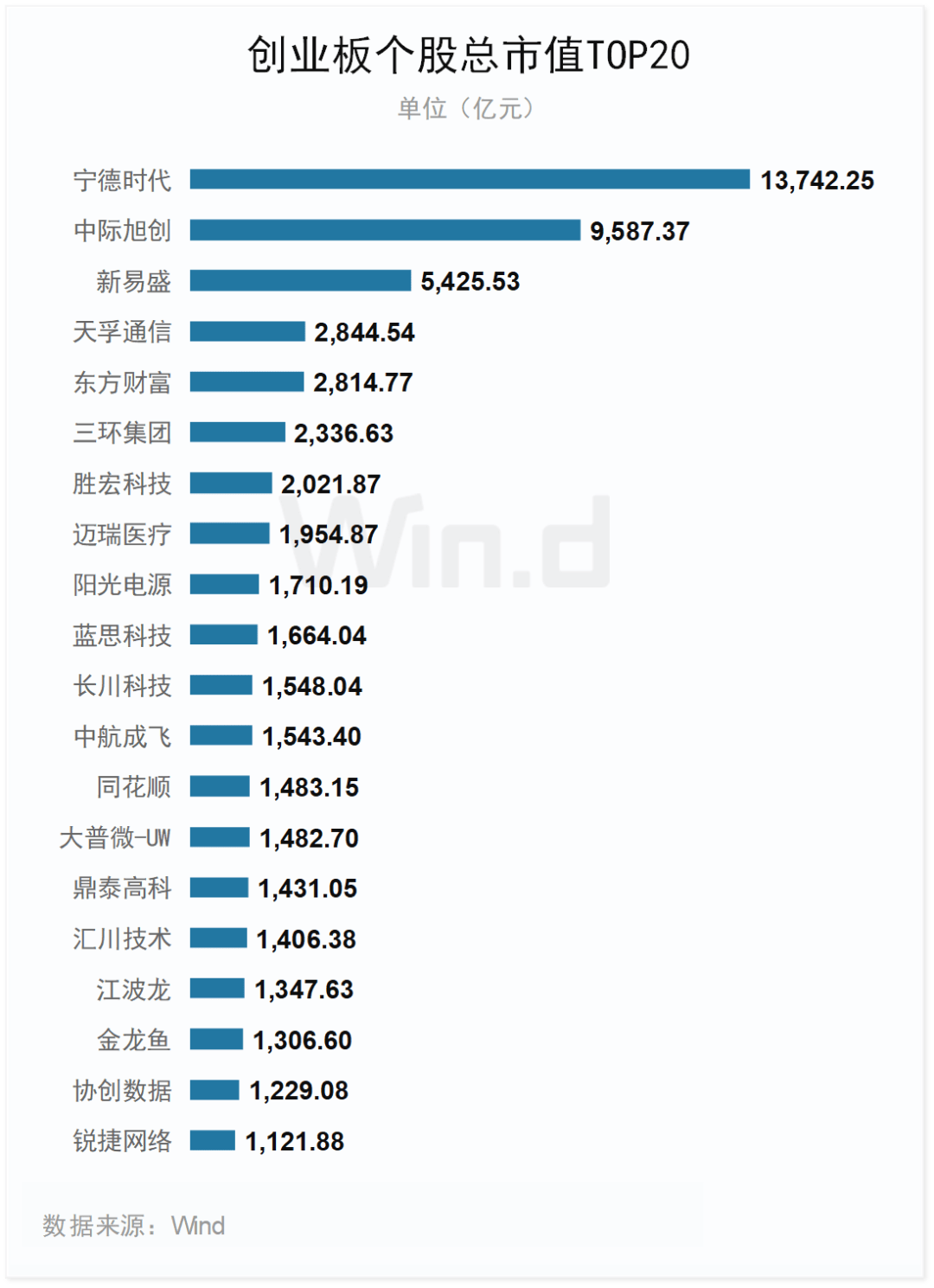 创业版指数数据__创业版行情走势