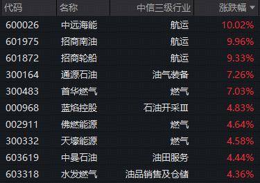 A股节后震荡跌,航运银行板块领涨:10月8号哪些板块值得关注?