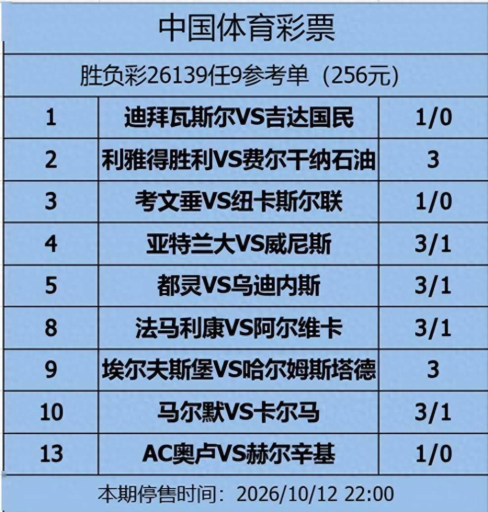 《姜山冷门》26139期：马尔默卡尔马近三次全平，主场防冷不可少