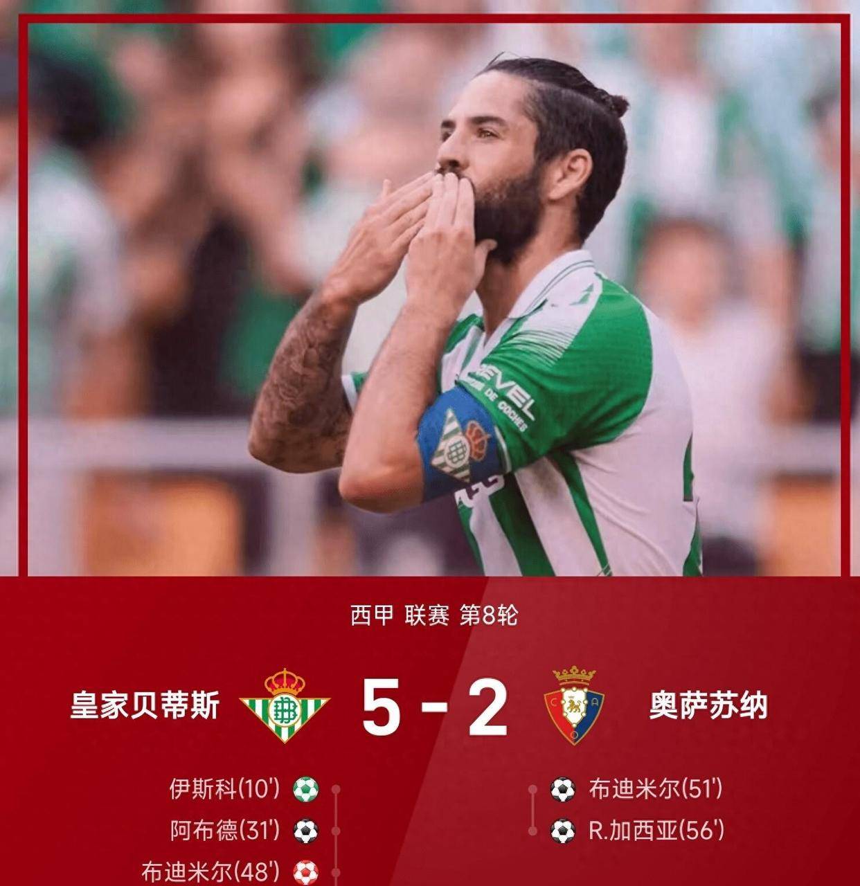 5-2!伊斯科梅开二度,贝蒂斯大胜奥萨苏纳,积分力压皇马升至第3,伊斯科两球太关键