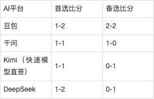 亚冠AI前瞻：布里兰vs北京国安，7年前的手下败将成三冠王