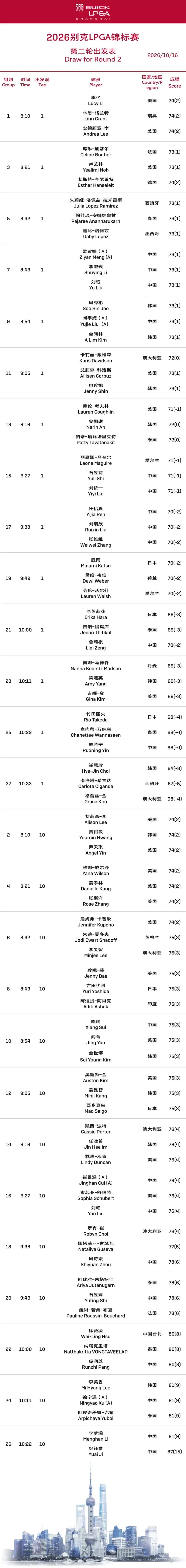 2026别克LPGA锦标赛第二轮分组表