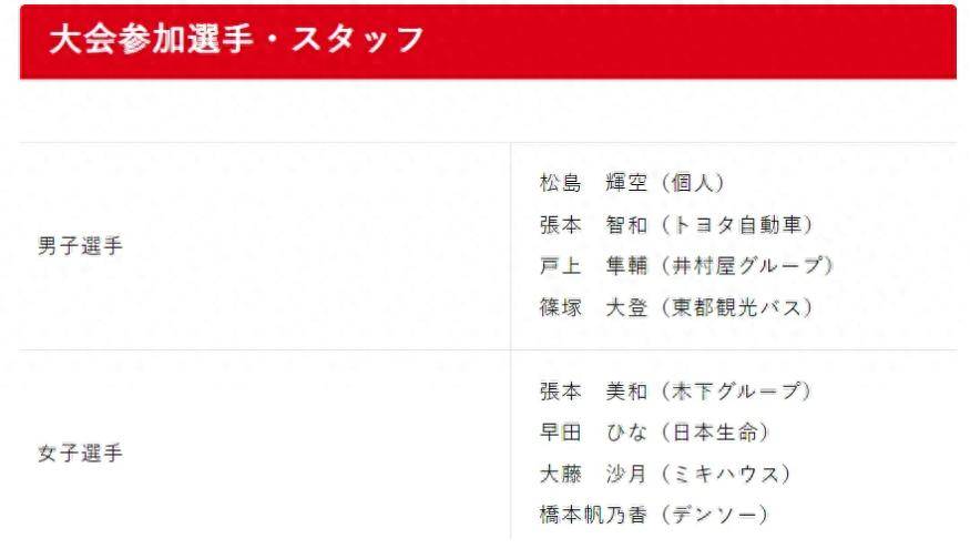 日本队公布混团世界杯名单，产生5大事实，女队成冲冠最大短板