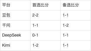 法甲AI前瞻：勒芒vs图卢兹，升班马主场迎中游图卢兹