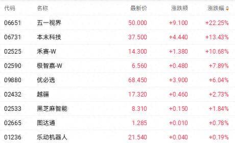 Photo : 搜狐 Bourse de Hong Kong : le Hang Seng perd 1,32 % mardi