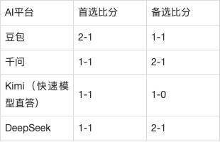 欧冠AI前瞻：里尔vs加拉塔萨雷，两支0分队的生死局