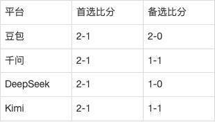 法甲AI前瞻：雷恩vs斯特拉斯堡，欧战区主场碰三连败