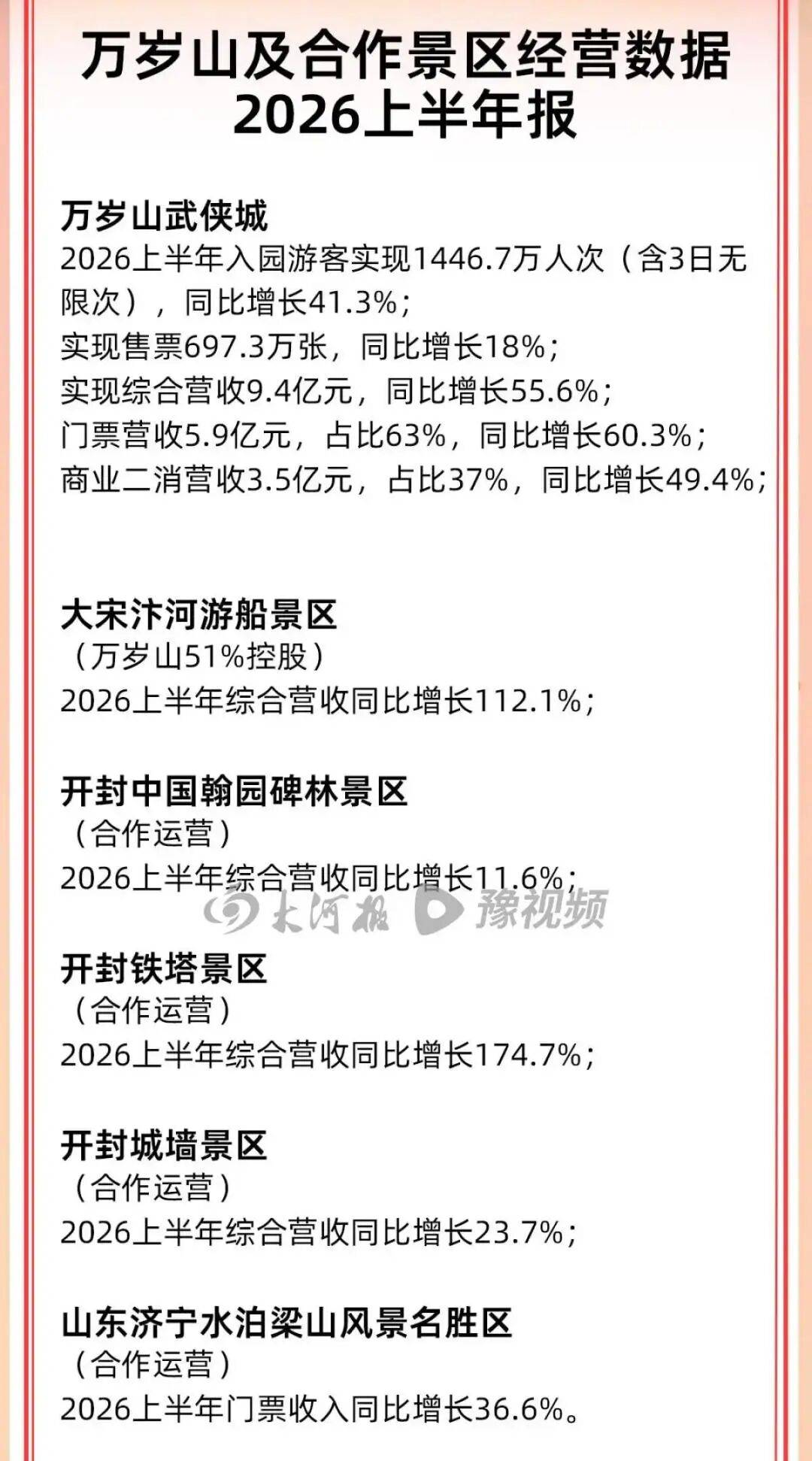 万岁山模式复制常州?NPC景区爆改,2027春节见(图2) 万岁山模式复制常州?NPC景区爆改,2027春节见(图2)